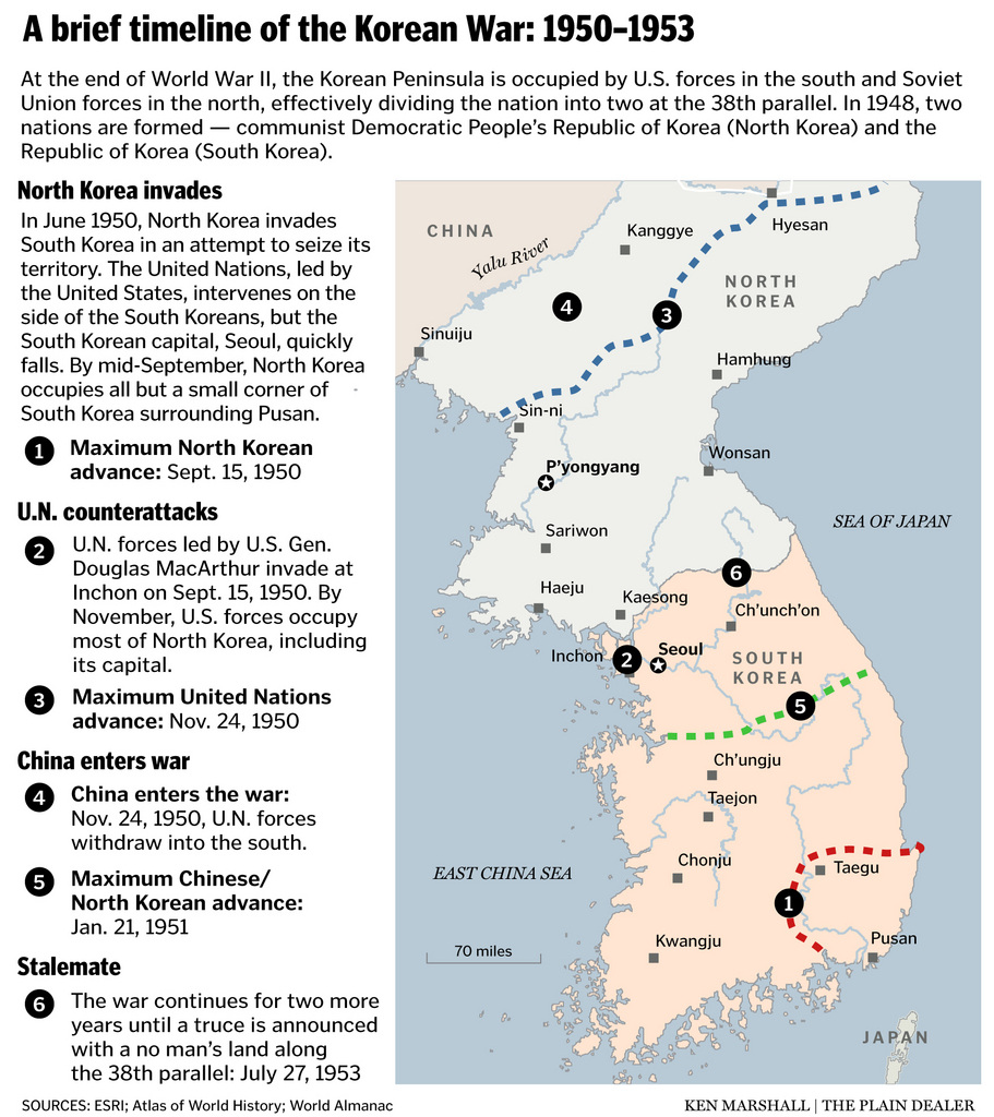 Timeline - Korean War